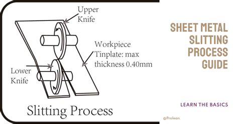 sheet metal slitting process|slitting operation in sheet metal.